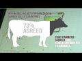 Antibiotiques dans les aliments Antibiotiques dans les aliments
